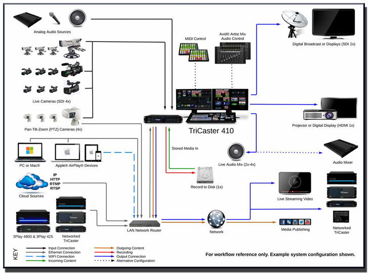 Videolink - Video Broadcast Production Systems | NewTek Elite Partner ...