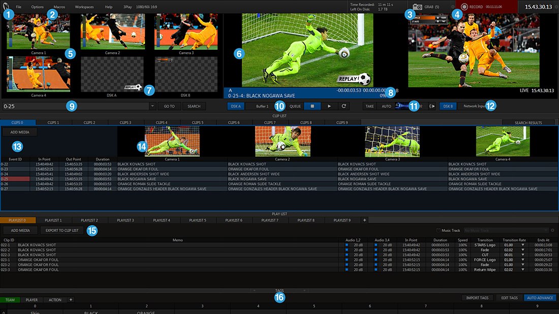 NewTek 3Play 440