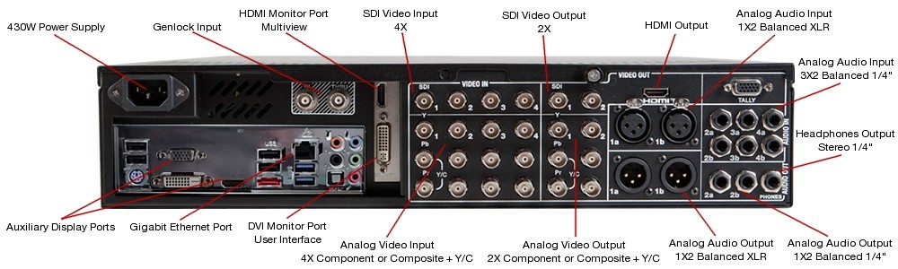 3Play 440 Connection Diagram