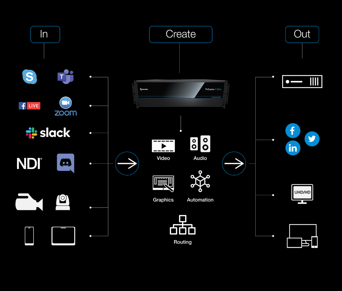 TC 2 Elite NewTek