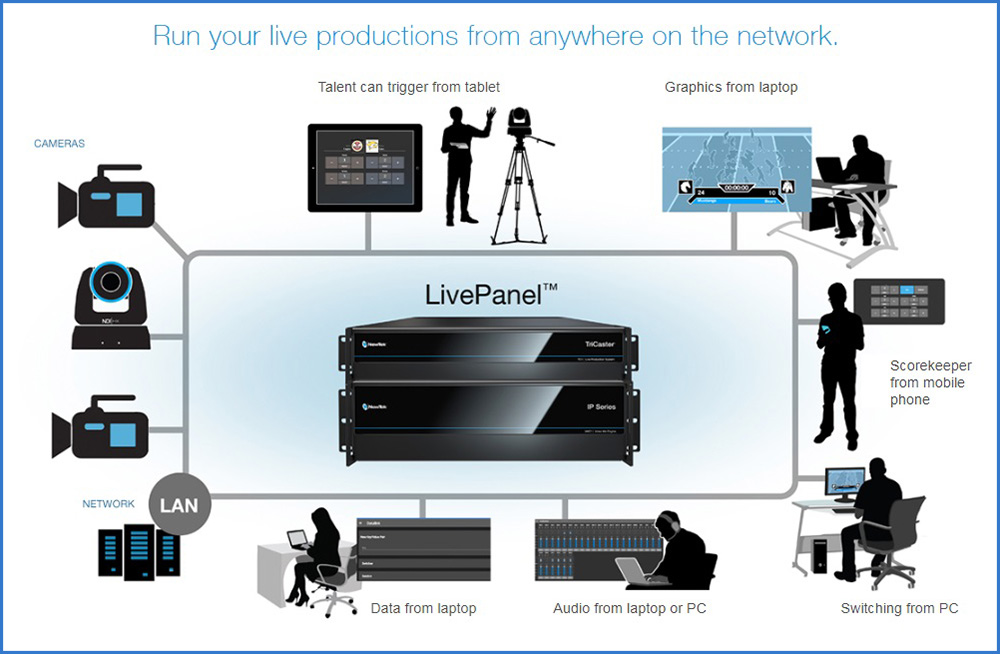 NewTek LivePanel™