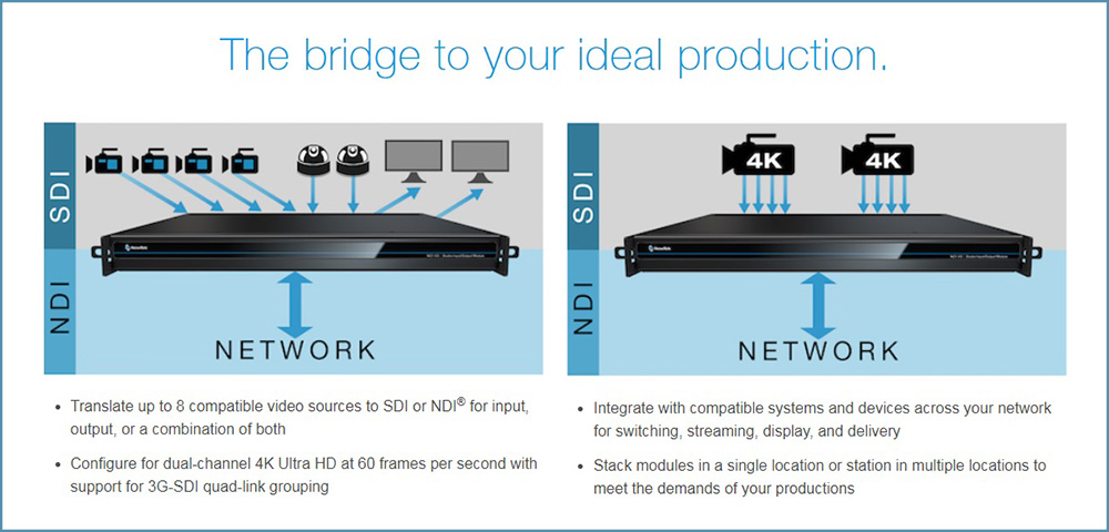 NewTek NC1 Studio I/O Module
