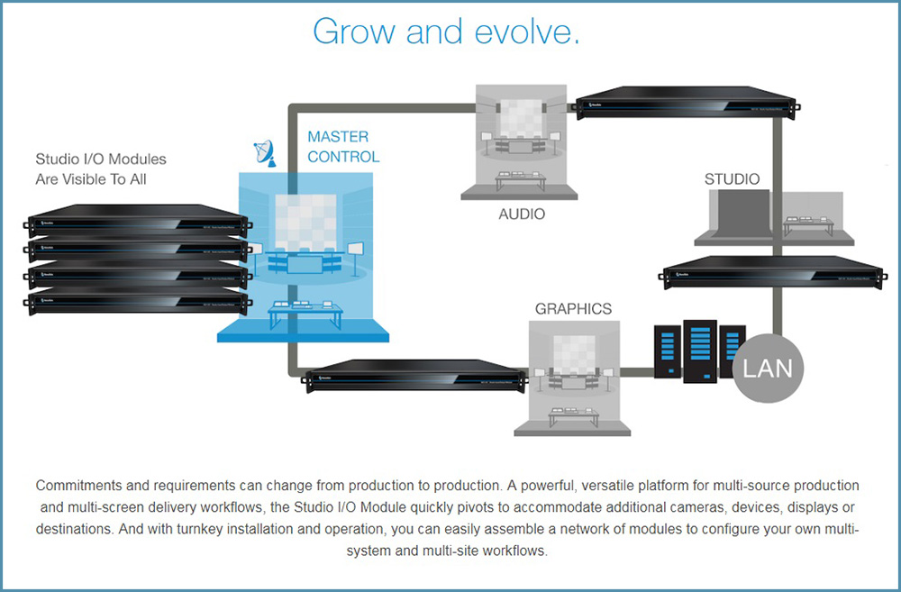 NewTek NC1 Studio I/O Module