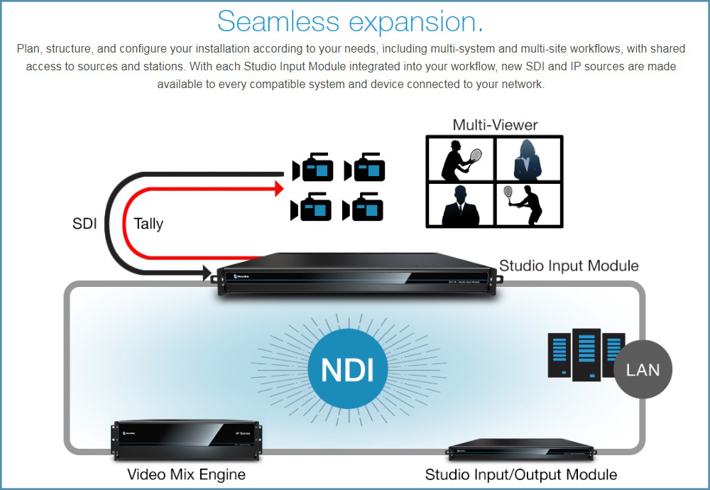 NewTek NC1 Studio Input Module