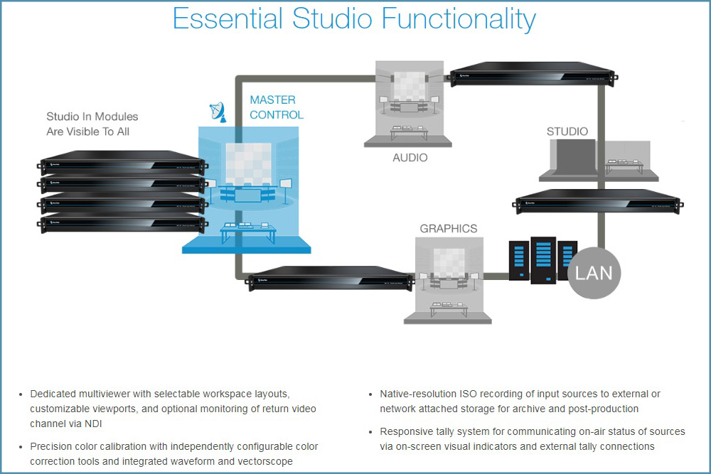 NewTek NC1 Studio Input Module